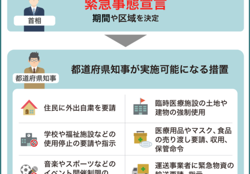 「緊急事態宣言」の延長・・・。