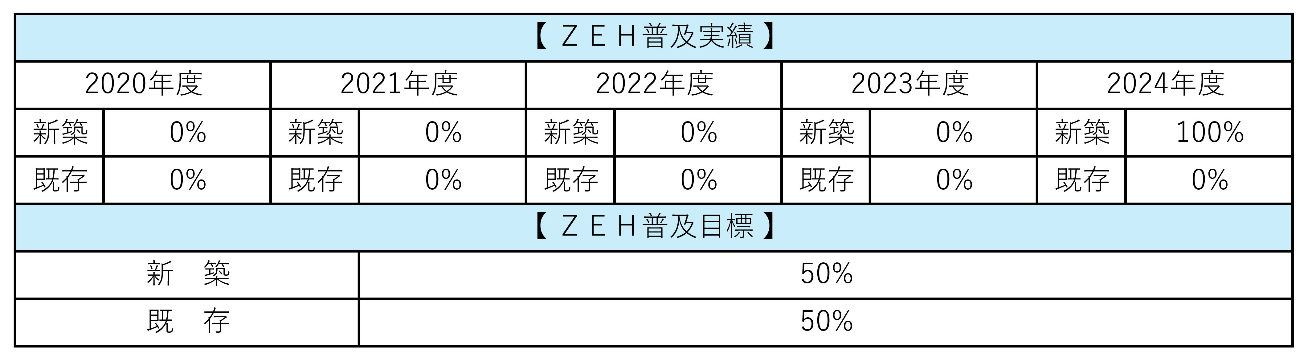 有限会社ハヤミ建築