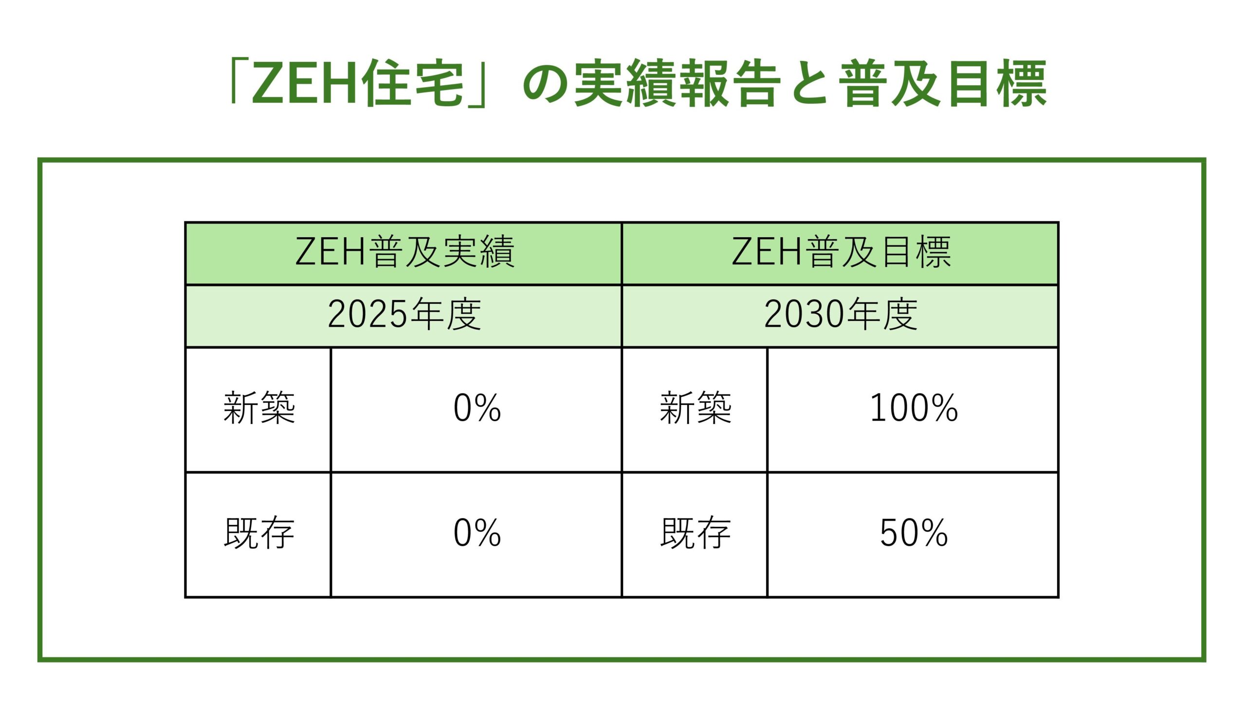 有限会社ハヤミ建築