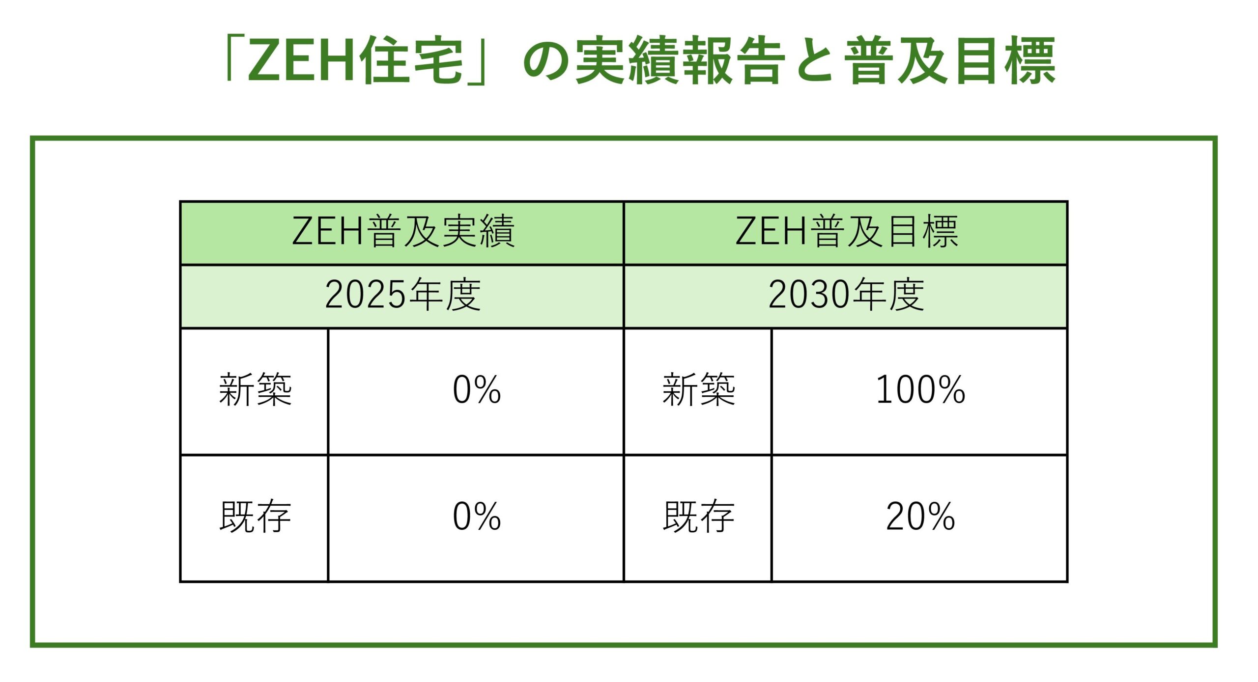 有限会社ハヤミ建築